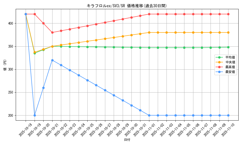 card_46132_series_61393_rarity_71891_graph