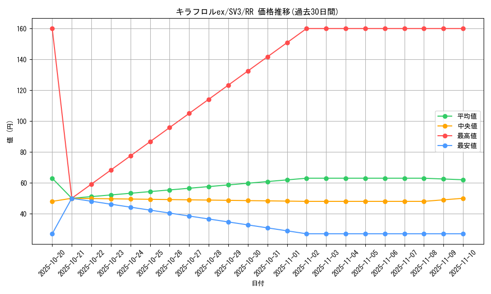 card_46132_series_61393_rarity_73311_graph