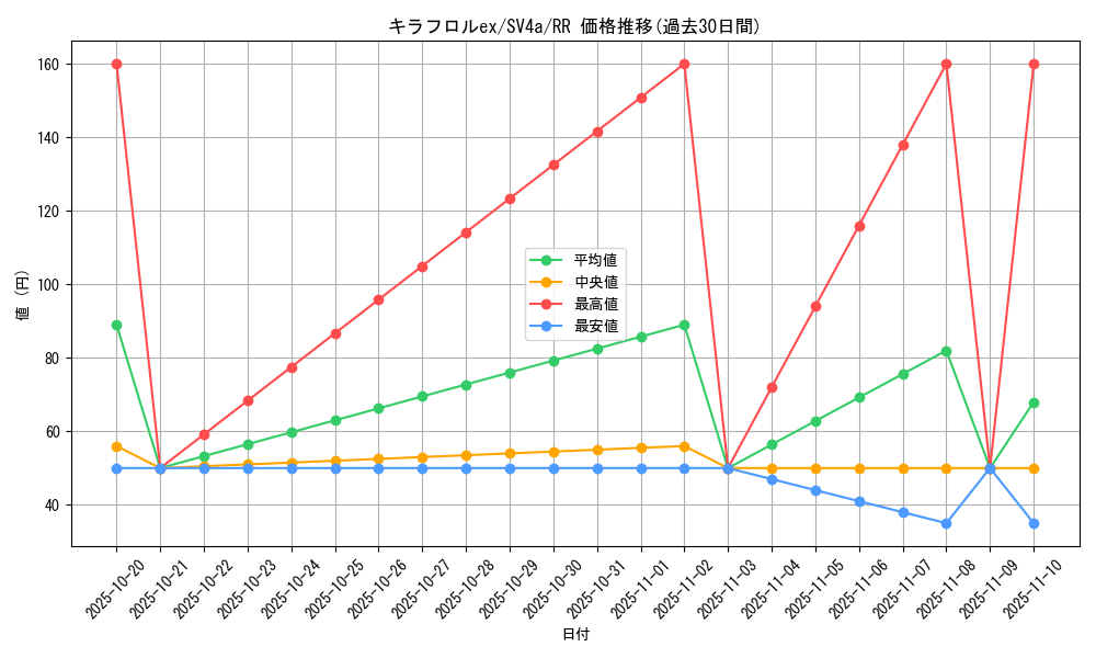 card_46132_series_61404_rarity_73311_graph