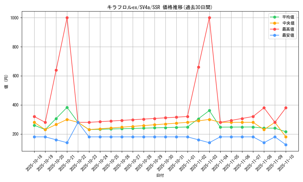 card_46132_series_61404_rarity_80280_graph