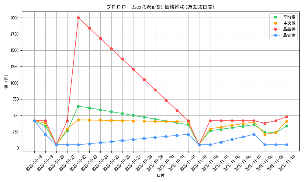card_46152_series_61415_rarity_71891_graph