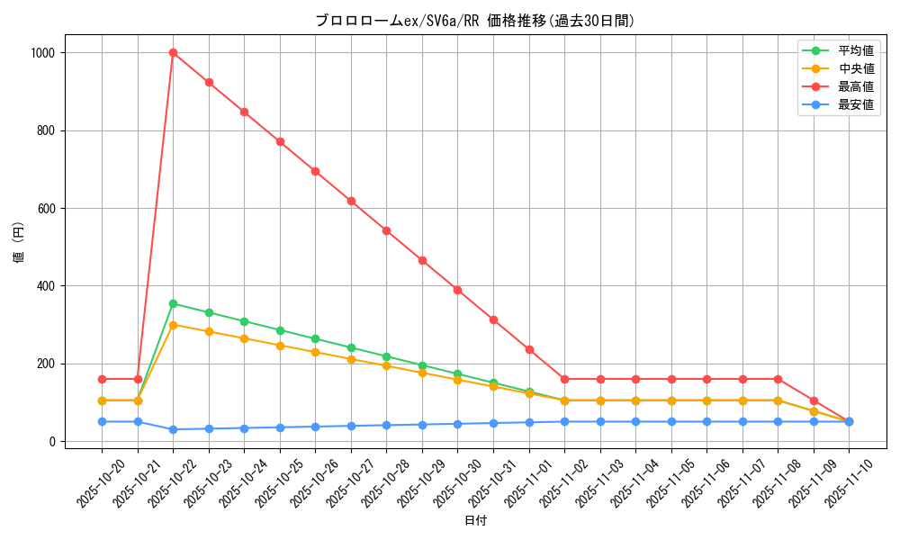 card_46152_series_61415_rarity_73311_graph