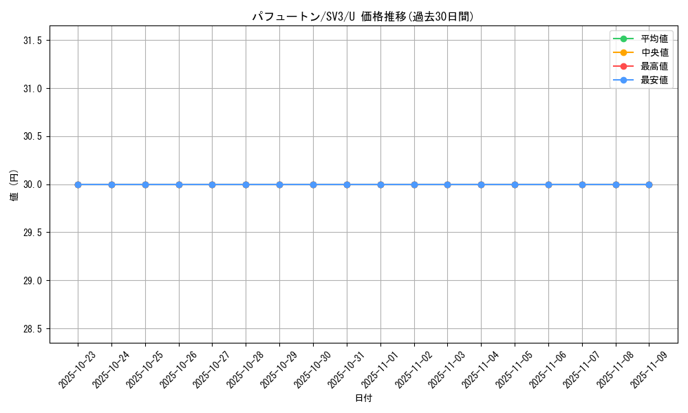 card_46165_series_61393_rarity_65215_graph