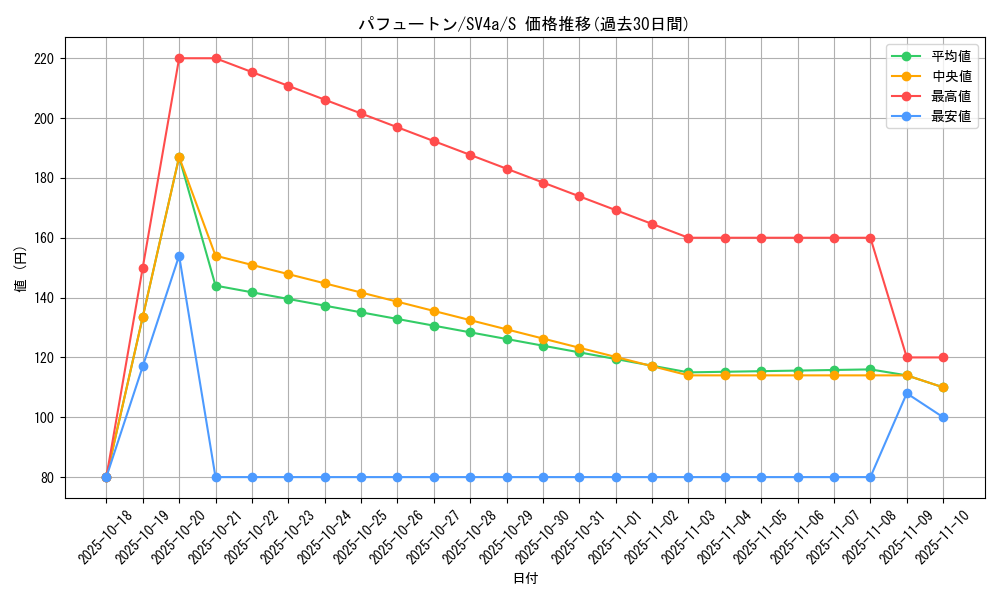 card_46165_series_61404_rarity_80235_graph