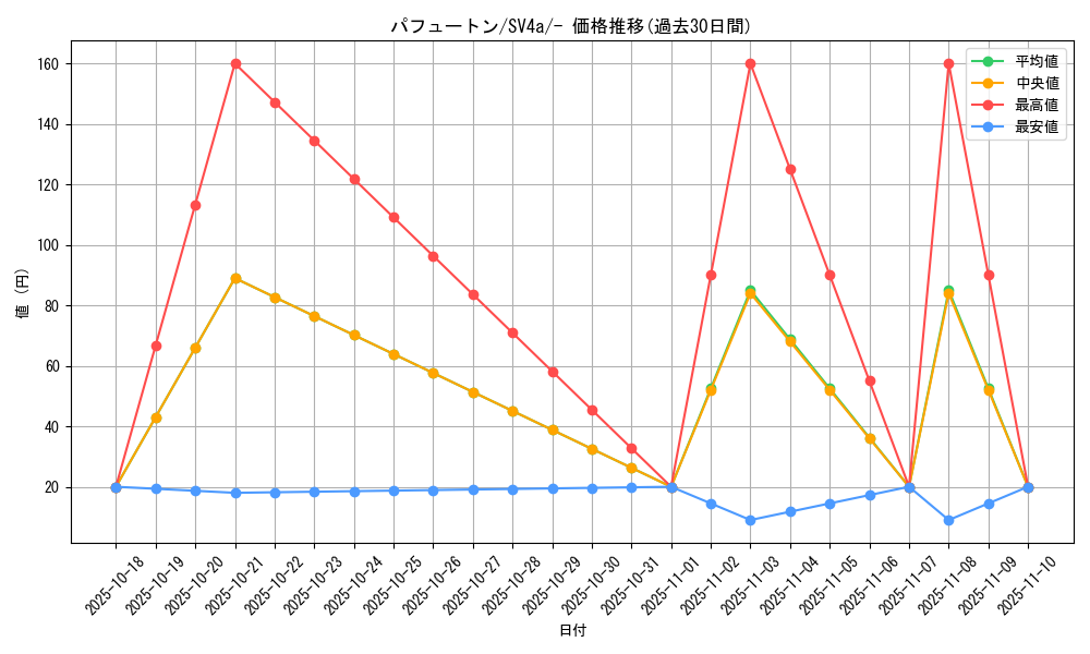card_46165_series_61404_rarity_95225_graph