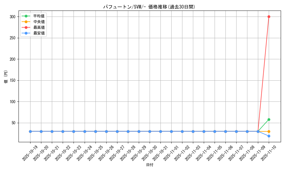 card_46165_series_61430_rarity_95225_graph