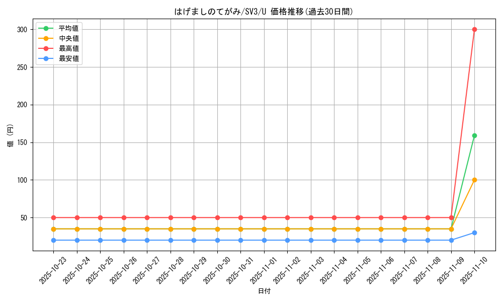 card_46167_series_61393_rarity_65215_graph