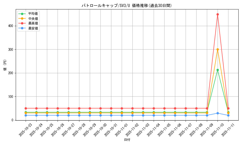 card_46168_series_61393_rarity_65215_graph