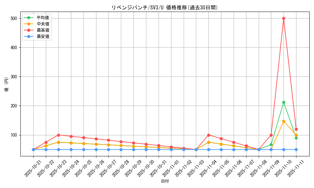 card_46169_series_61393_rarity_65215_graph