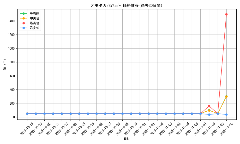 card_46170_series_61404_rarity_95225_graph