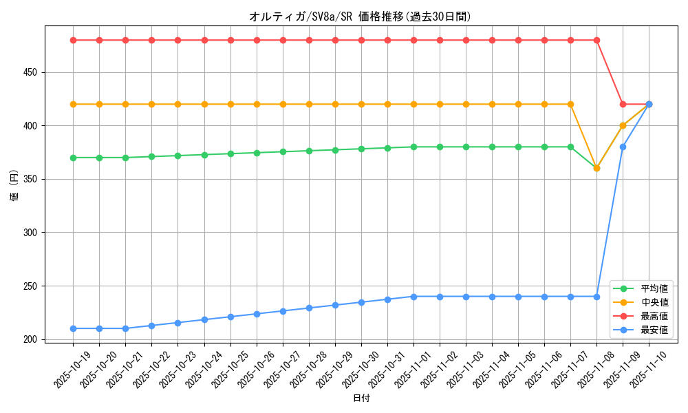 card_46171_series_61431_rarity_71891_graph