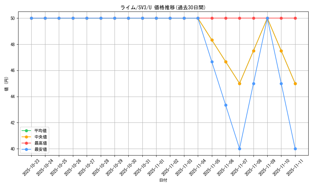 card_46173_series_61393_rarity_65215_graph