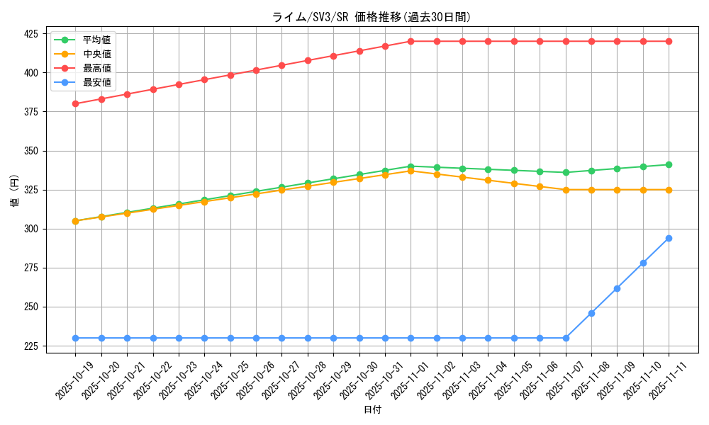 card_46173_series_61393_rarity_71891_graph