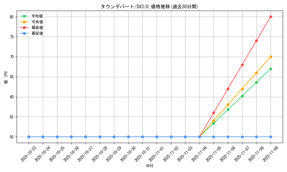 card_46174_series_61393_rarity_65215_graph