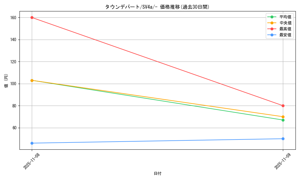 card_46174_series_61404_rarity_95225_graph