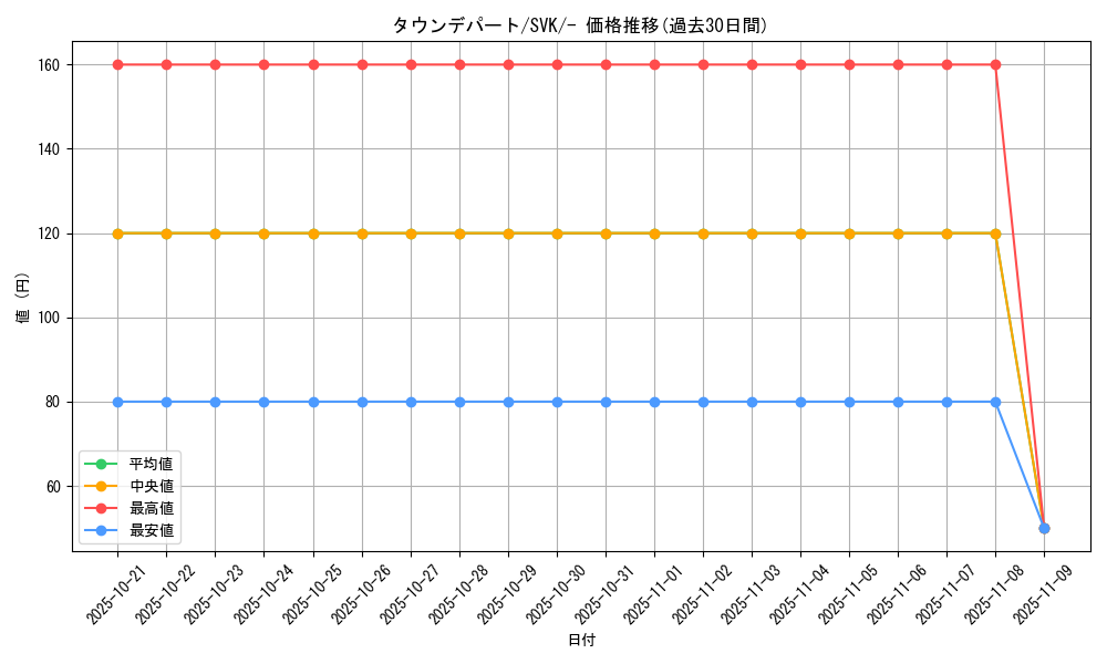 card_46174_series_61417_rarity_95225_graph