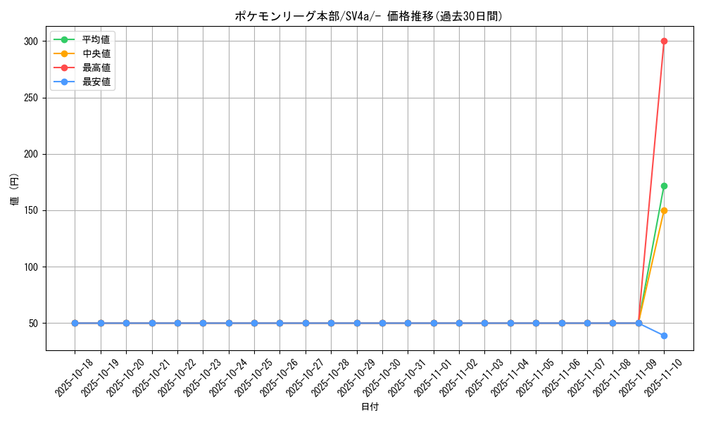 card_46175_series_61404_rarity_95225_graph