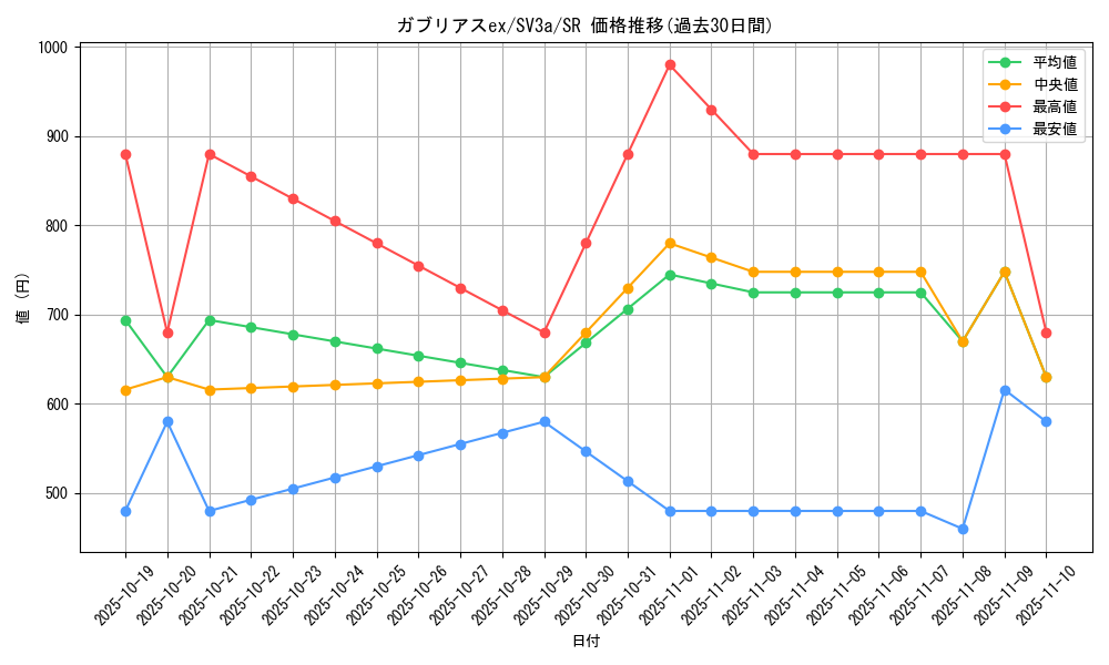 card_46292_series_61396_rarity_71891_graph