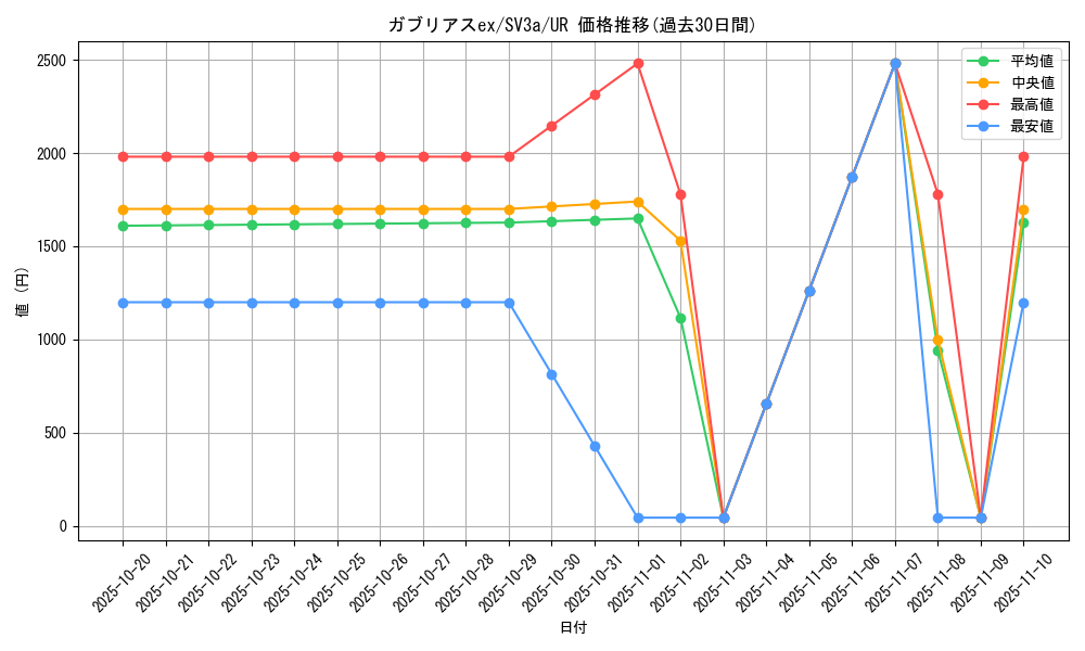 card_46292_series_61396_rarity_71893_graph