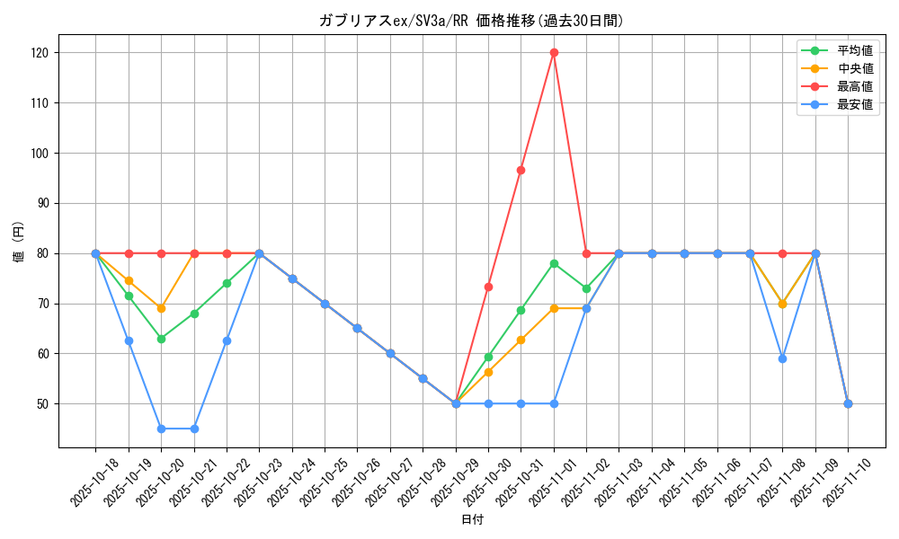 card_46292_series_61396_rarity_73311_graph