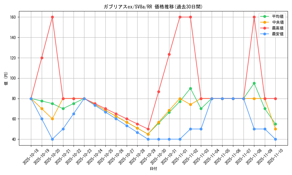 card_46292_series_61431_rarity_73311_graph
