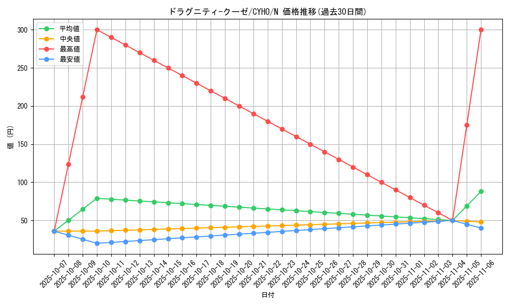 card_4629_series_10498_rarity_1_graph