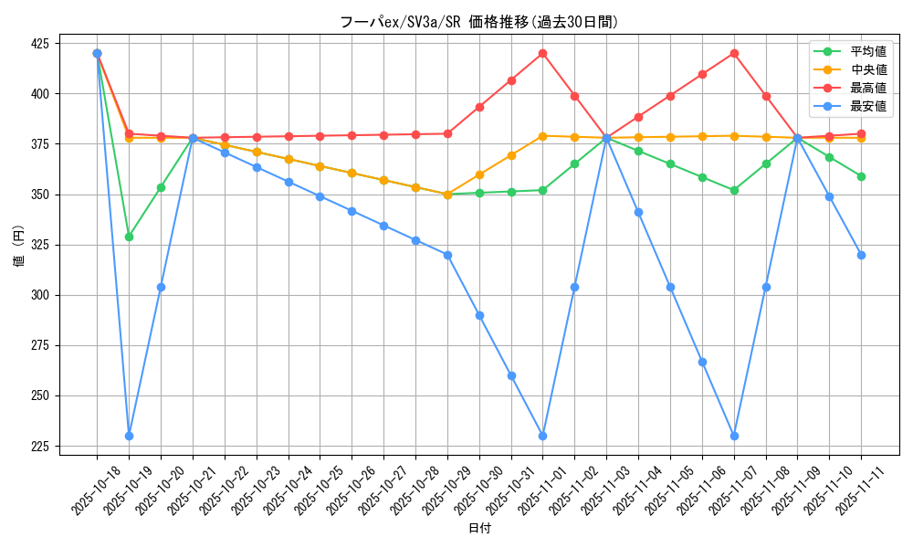 card_46315_series_61396_rarity_71891_graph