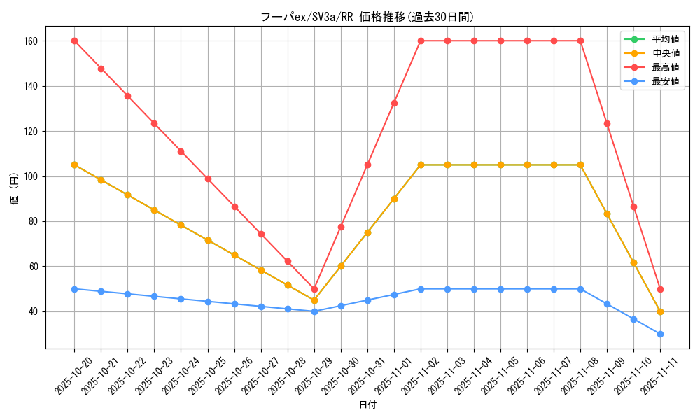 card_46315_series_61396_rarity_73311_graph