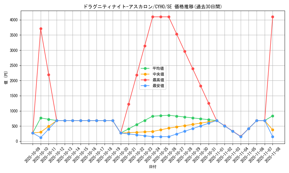 card_4632_series_10498_rarity_5_graph