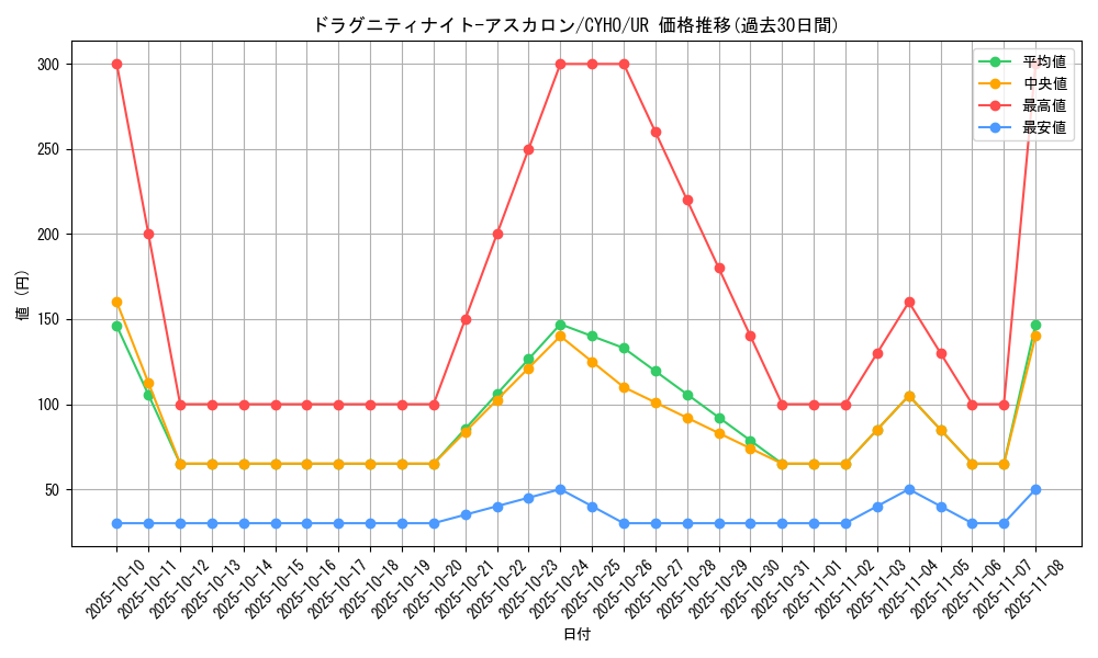 card_4632_series_10498_rarity_7_graph