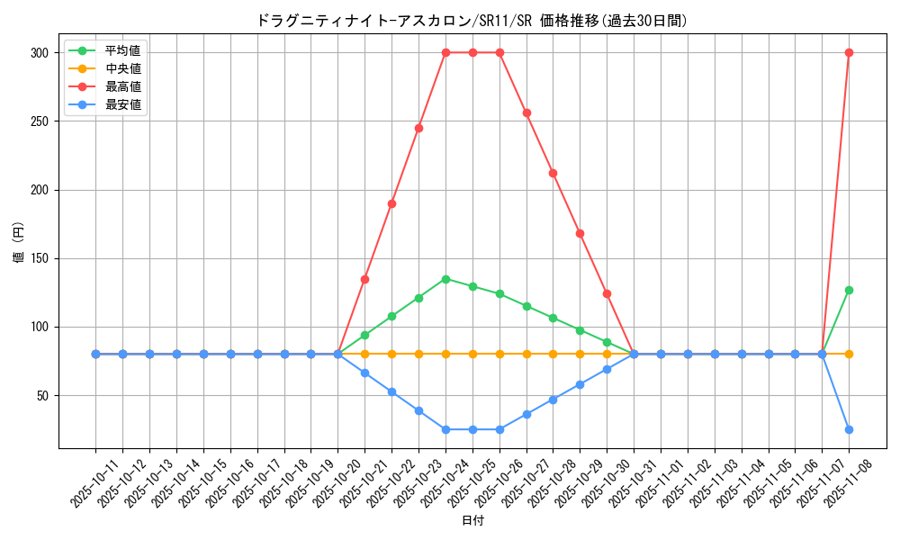 card_4632_series_6798_rarity_3_graph