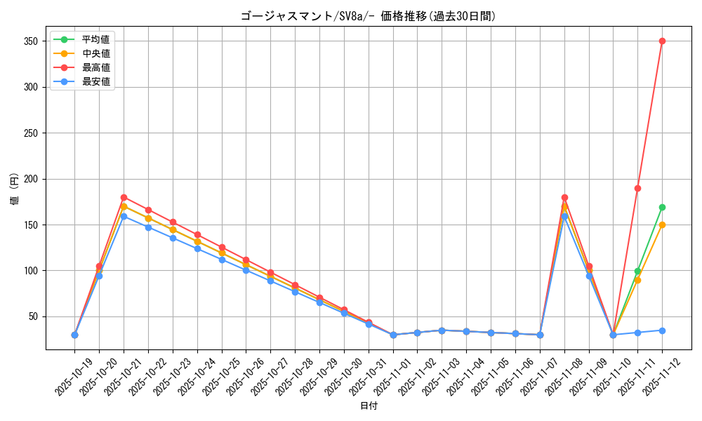 card_46341_series_61431_rarity_95225_graph