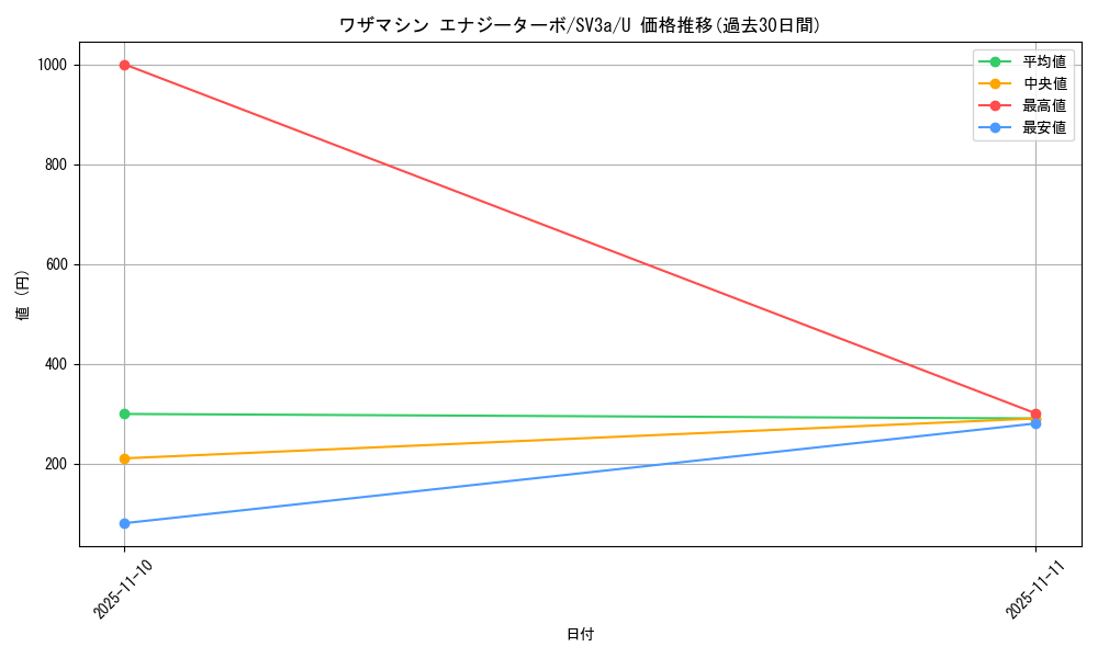 card_46342_series_61396_rarity_65215_graph