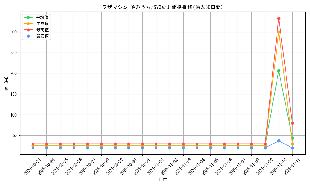 card_46343_series_61396_rarity_65215_graph