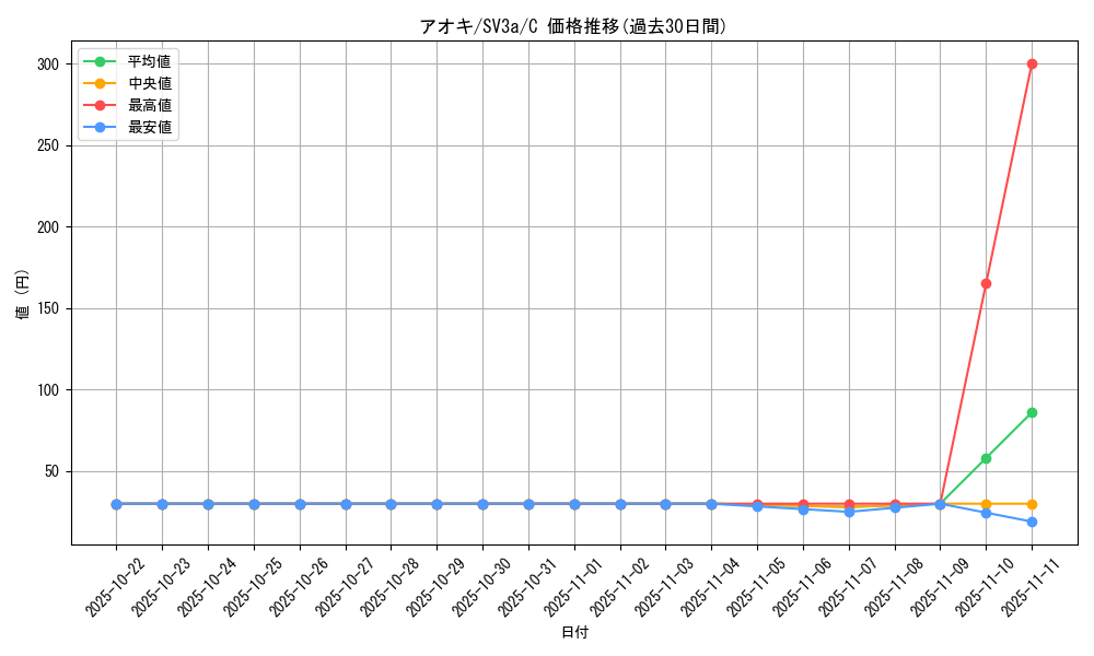 card_46344_series_61396_rarity_65214_graph