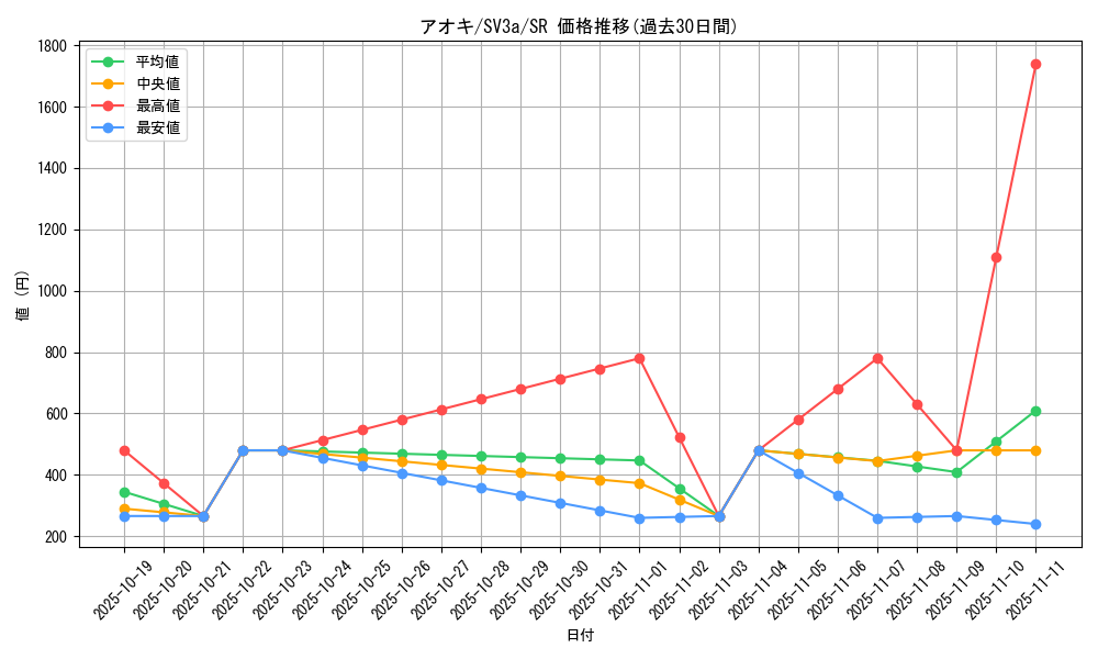 card_46344_series_61396_rarity_71891_graph