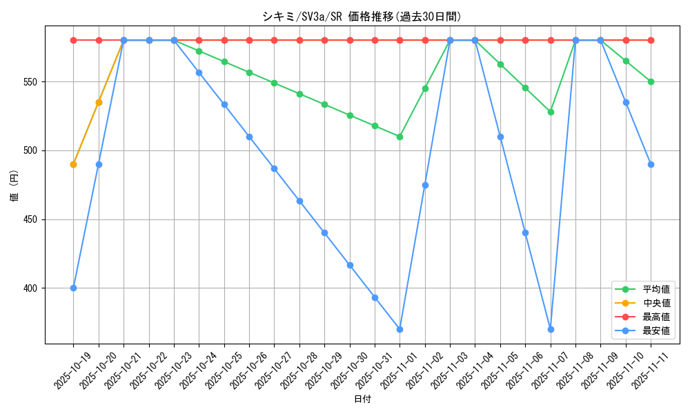 card_46345_series_61396_rarity_71891_graph