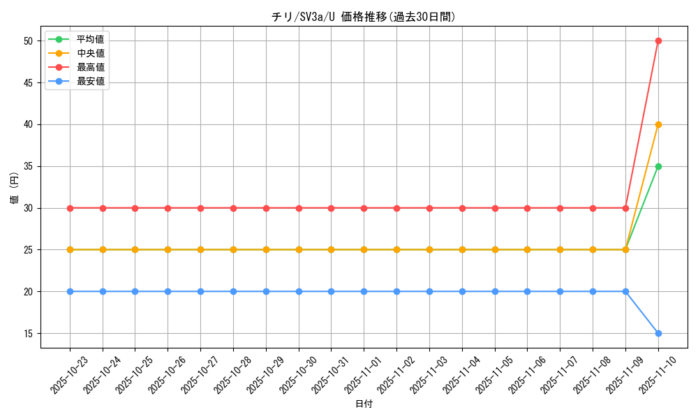 card_46346_series_61396_rarity_65215_graph