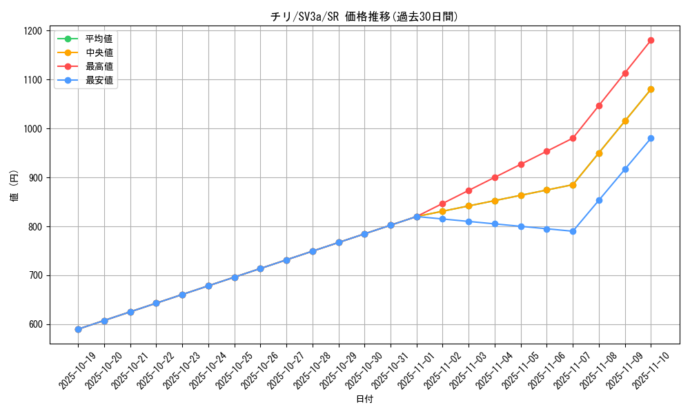 card_46346_series_61396_rarity_71891_graph
