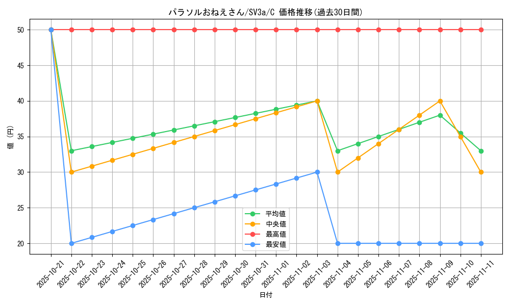 card_46347_series_61396_rarity_65214_graph