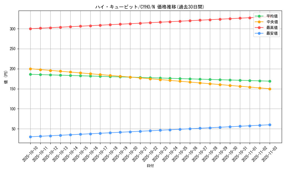 card_4636_series_10498_rarity_1_graph