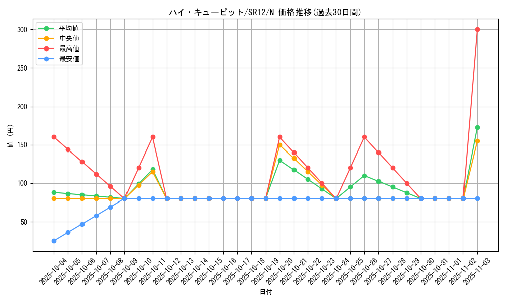 card_4636_series_5209_rarity_1_graph