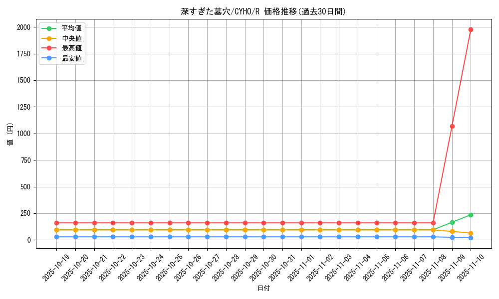 card_4642_series_10498_rarity_62_graph