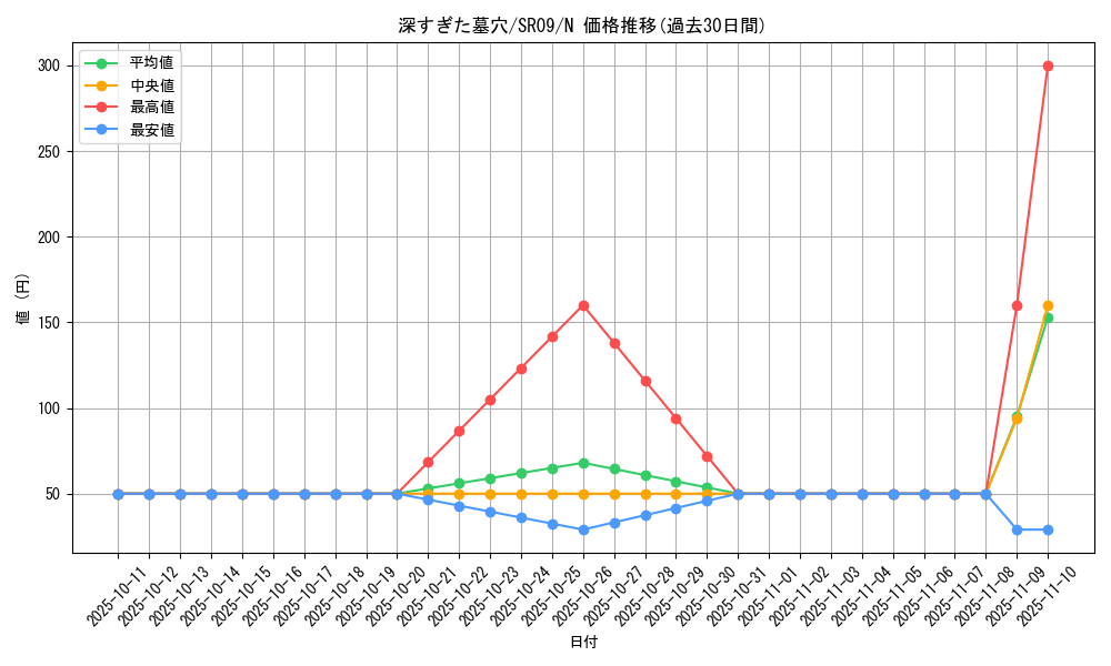 card_4642_series_8237_rarity_1_graph