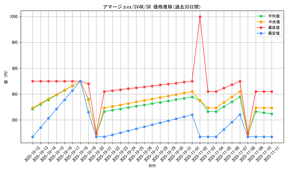 card_46440_series_61399_rarity_71891_graph