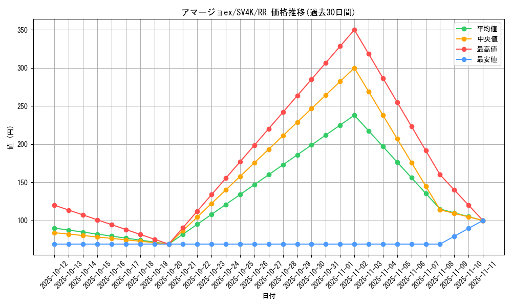 card_46440_series_61399_rarity_73311_graph