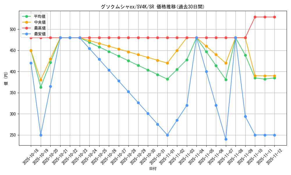 card_46442_series_61399_rarity_71891_graph