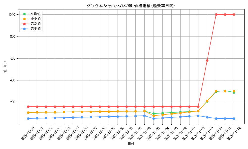 card_46442_series_61399_rarity_73311_graph