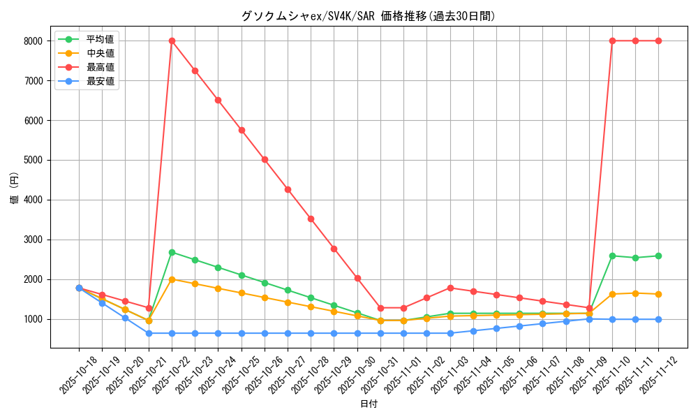 card_46442_series_61399_rarity_86498_graph