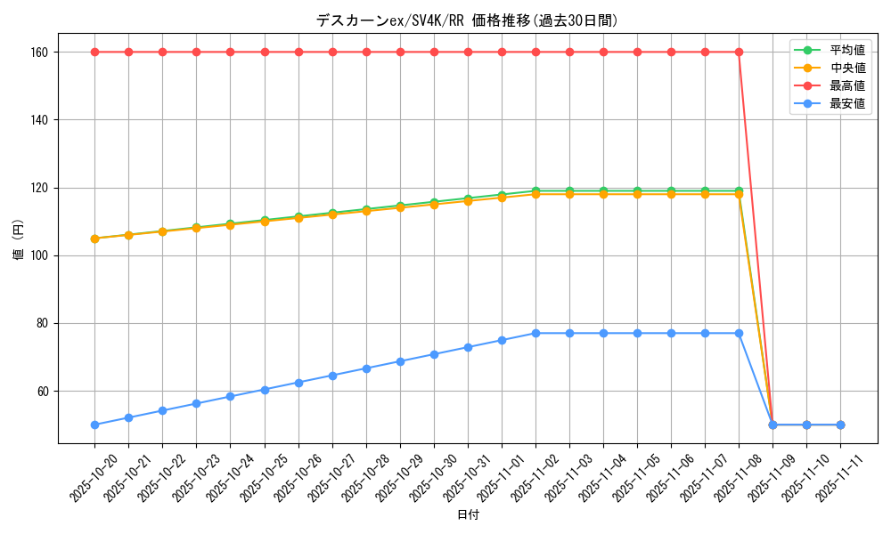 card_46451_series_61399_rarity_73311_graph